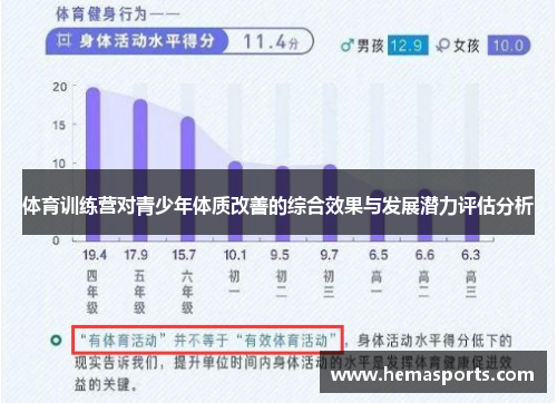 体育训练营对青少年体质改善的综合效果与发展潜力评估分析