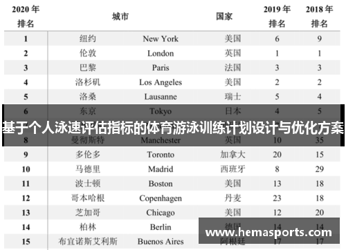 基于个人泳速评估指标的体育游泳训练计划设计与优化方案