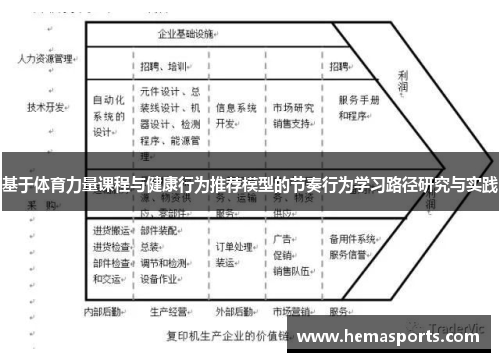 基于体育力量课程与健康行为推荐模型的节奏行为学习路径研究与实践