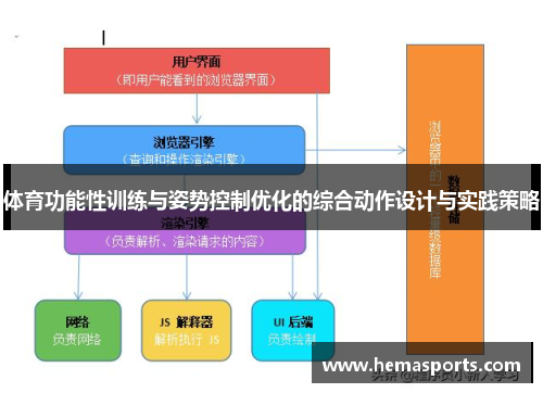 体育功能性训练与姿势控制优化的综合动作设计与实践策略