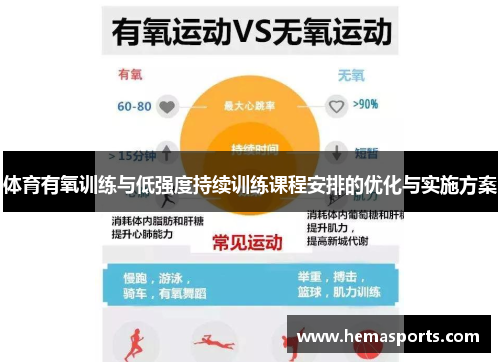 体育有氧训练与低强度持续训练课程安排的优化与实施方案