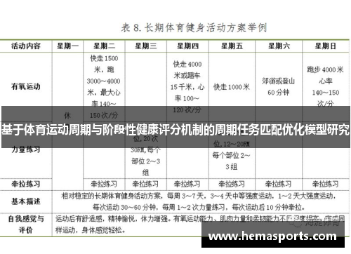 基于体育运动周期与阶段性健康评分机制的周期任务匹配优化模型研究