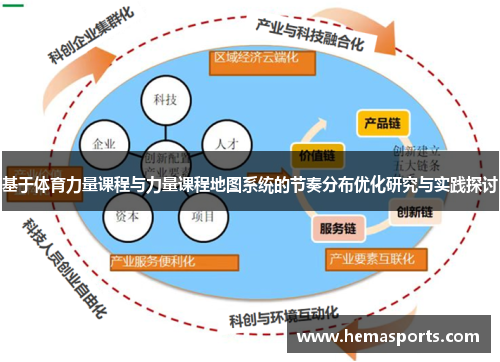 基于体育力量课程与力量课程地图系统的节奏分布优化研究与实践探讨
